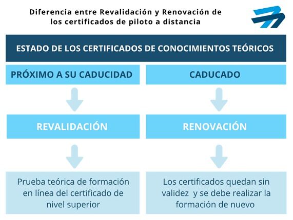 Euskodron - certificado-2-ts20251009162707261464.jpg