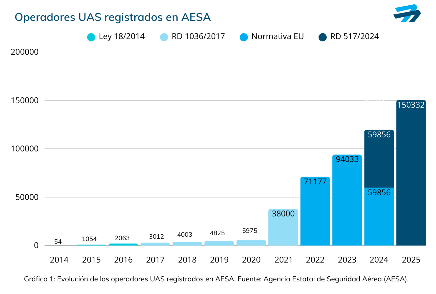 Euskodron - img1-registro-uas-en-aesa-2025-ts20260122102555292782.png
