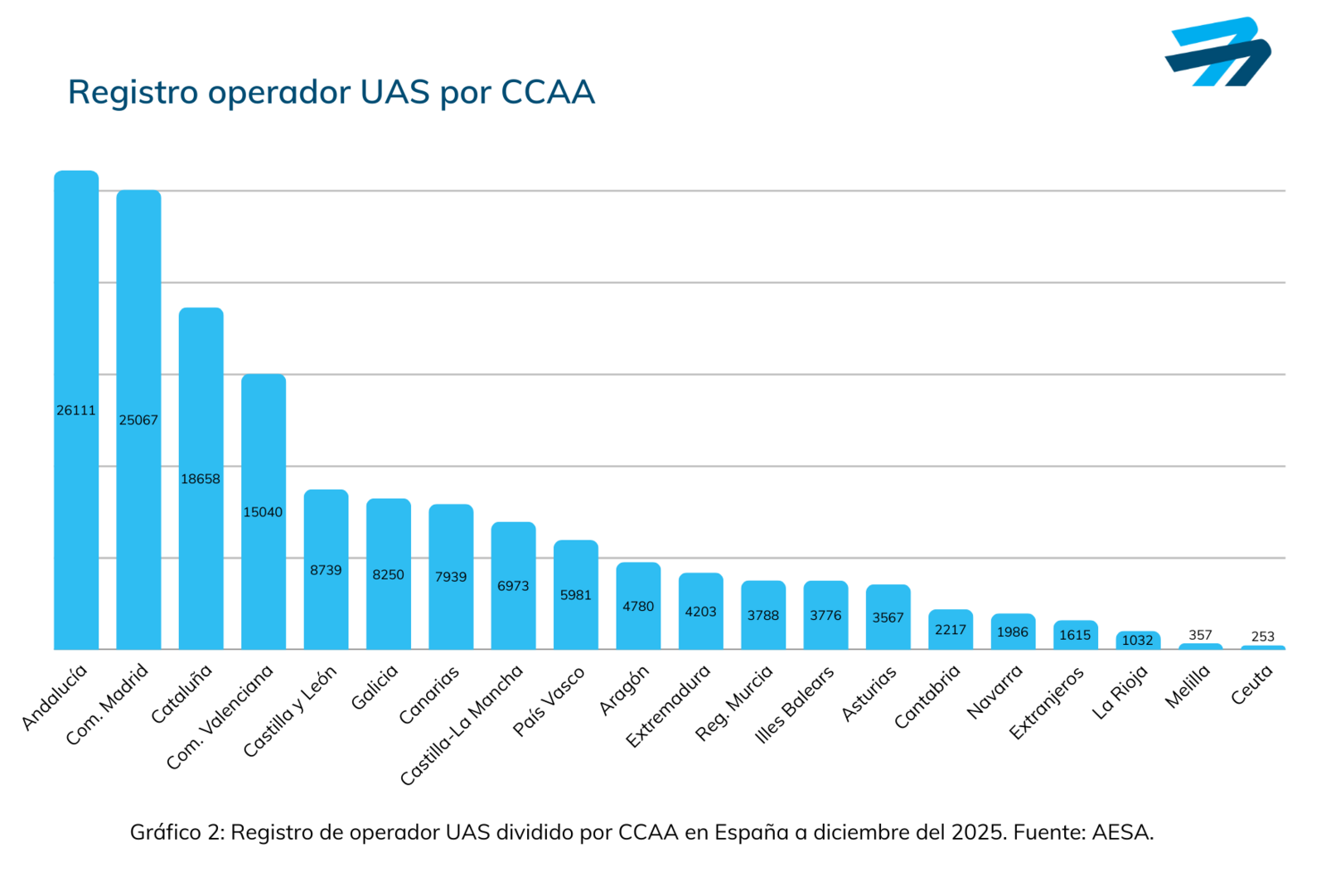 Euskodron - img2-registro-operadores-uas-en-ccaa-ts20260122103017401473.png