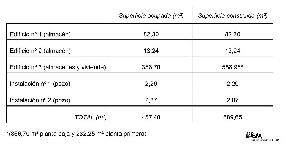 1934_02-AFO_vivienda-en-villanueva-del-rosario-arquitecto-raul-benitez