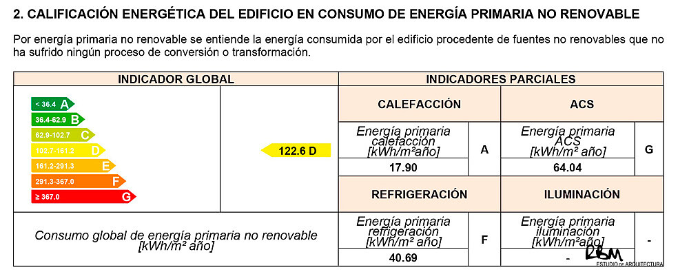 2144_03_certificado-de-eficiencia-energética-cuevas-de-san-marcos-arquitecto-raul-benitez