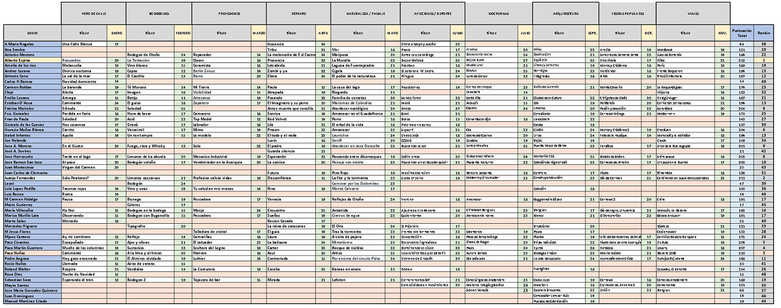 Sociedad Fotográfica de Málaga (SFM) - plantilla-principal-seguimiento-liga_2025_page-0001-ts20251121100407662335.jpg