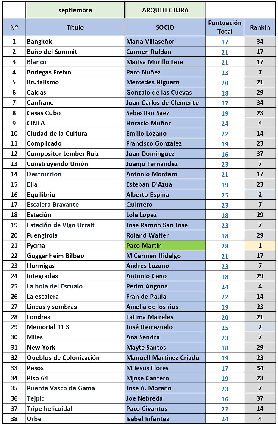 Sociedad Fotográfica de Málaga (SFM) - 09-resultados-liga-mensual-septiembre_page-0001-ts20250920182104570480.jpg