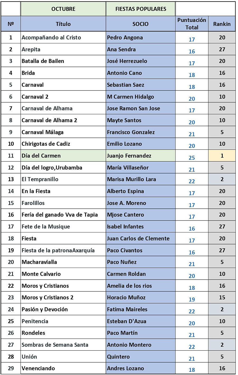 Sociedad Fotográfica de Málaga (SFM) - 10-resultados-liga-octubre-ts20251020203209139590.jpg