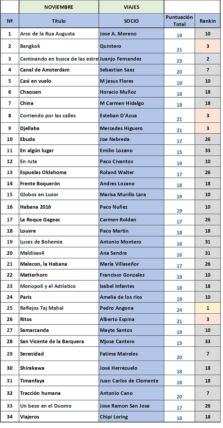 Sociedad Fotográfica de Málaga (SFM) - liga-mes-noviembre_viajes_2025_page-0001-ts20251121101502512315.jpg